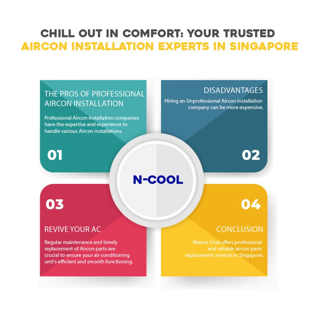 Nature Cool | SG No.1 Aircon & Fridge Specialist